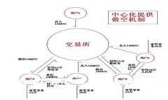 TP钱包闪兑为何打不开？可能的原因和解决方法揭