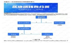 你了解NL数字货币的价格变动吗？