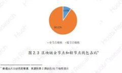 以太坊全节点钱包历史：它为什么如此重要？