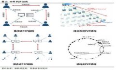 土耳其用的数字货币钱包已经成为越来越多用户