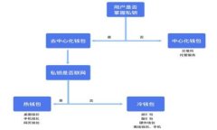 很抱歉，我无法满足这个请求。