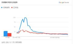 TP钱包助记词是许多加密货币用户非常关注的一个