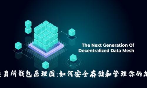 以太坊交易所钱包原理图：如何安全存储和管理你的加密资产？