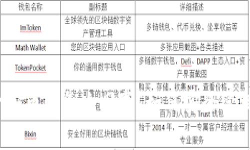 TP钱包会收到一些币是怎么回事？如何安全管理你的数字资产？