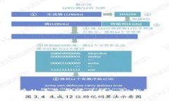  所有的币子都可以转入TP钱包吗？