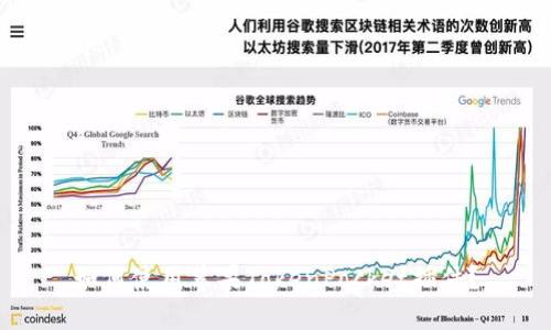 如何使用苹果TokenPocket插件？