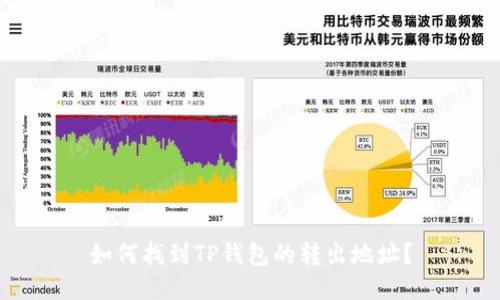 如何找到TP钱包的转出地址？