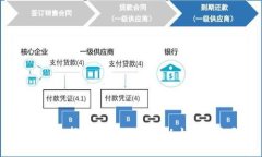 如何选择最适合自己的以太坊钱包？
