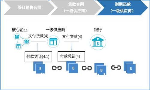 如何选择最适合自己的以太坊钱包？