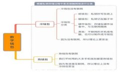   为什么越来越多人选择不使用数字货币？