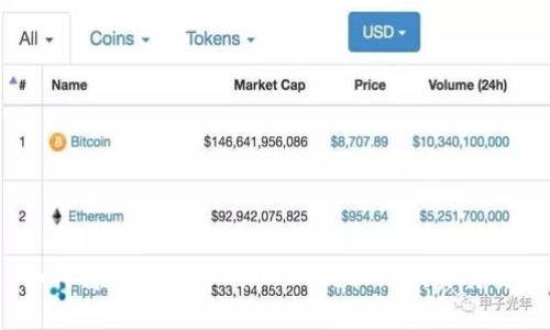 : 如何将TP钱包中的USDT提取到欧易交易所？
