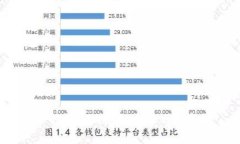 TP钱包APP删除后怎么恢复？