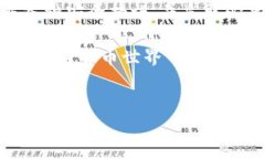 TokenPocket是一个广泛使用的多链数字钱包，支持多
