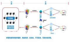 如何识别TokenPocket的唯一官网？