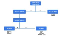: TP钱包如何添加以太坊连接？寻觅最简单的教程