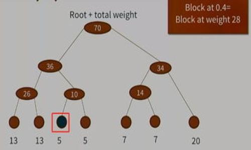 中国数字货币实行日期无疑是当前金融话题中最引人关注的话题之一。在这个充满专业术语和复杂背景的领域，我们到底该如何看待中国数字货币的推行？它又将对我们日常生活产生什么样的影响呢？

中国央行数字货币（DC/EP）的推出，无疑是典型的科技与金融结合的结果。在国家层面上，这一举措旨在提高金融体系的效率，支付手段，并增强金融监控的能力。那么，这个数字货币到底什么时候实行呢？

中国数字货币实行日期是一个涉及政策、技术和经济的复杂问题。根据报道，中国的数字货币试点项目最早在2014年就已启动，而随着课程的深入，尤其是疫情期间对于无现金支付的需求大增，中国央行在2020年加快了这一进程。试点城市包括深圳、苏州、杭州市等。

所以，如果我们关心的是这个新兴货币何时能够全面推广，那么可以说，虽然实际上某种程度上已经在进行中，但距离真的走进每一个人的钱包还需一些时间。可能在2023年及以后的几年间，数字人民币会在更大范围内普及。

什么是中国数字货币？

中国数字货币是由人民银行（央行）发行的一种数字形式的法定货币，名称暂定为“数字人民币”或“DC/EP”。这款“数字货币”的根本目的是为了取代纸币和硬币，而与此同时，它又维持了国家的金融稳定.

中国数字货币的特点

它与我们目前使用的传统货币有以下几大区别：

1. 可追溯性：数字货币的每一笔交易都可以记录在链上，从而确保了资金流动的透明度。这是对抗洗钱等地下经济活动的重要手段。

2. 强大的控制力：央行能够对流通的数字货币进行实时监控和调整，这有助于在经济波动时采取快速有效的措施。

3. 便捷支付：用户只需通过拥有数字钱包的手机就能完成支付，省去了现金交易的繁琐。例如，你在街边的小摊上，只需刷一下手机就能结账，再也不需要掏出现金。

数字货币对我们的影响

如果说，数字货币的实行对社会有什么影响，那可就多了！

首先，从个体角度来看，数字货币的流行可能会改变我们的消费习惯和理财方式。尤其是年轻人，他们对于新鲜事物更容易接受和尝试。想象一下，购物时无论是在超市还是在餐厅，你都可以使用数字人民币，而无需携带钱包，甚至不必担心找零的问题。从长远来看，这将推动无现金社会的到来。

其次，数字货币的使用会促使传统银行重新审视他们的业务模式。因为，随着数字货币的流行，越来越多的消费者可能选择直接使用数字支付，而不是使用银行提供的传统服务。这时，银行也必须寻求创新，包括提供更多具有竞争力的数字化产品和服务。

第三，从国家的经济安全方面来看，数字货币能够在一定程度上减轻对外部金融体系的依赖。实际上，目前的国际金融体系往往受到其他货币，如美元的影响。而数字人民币的出现，将会使得中国在国际交易中获得更多主导权。

如何准备迎接数字货币的时代

那么，在这个转变的过程中，我们普通人应该如何适应呢？

1. 了解数字货币的工作原理：这包括它的基础知识、使用方式等。通过学习相关的资料，我们能够更清晰地认识到数字货币的未来趋势。

2. 开通数字钱包：通过央行或银行提供的渠道，开通数字钱包，以便您能够及时参与到数字货币的交易中。

3.跟踪相关政策和 news：务必关注国家的相关政策变化，了解数字人民币的更新动态，以便及时调整自己的投资策略。

总结：数字货币虽然还是一个新生事物，但它无疑是未来发展的一个重要趋势。了解它、适应它，可能会让我们在未来的竞争中占据一定的优势。随着实施日期的逐步推进，等到有一天，你可能会发现自己很自然地使用数字人民币进行交易，而一切都仿佛是理所当然。

相关关键词

中国数字货币, 数字人民币, 央行数字货币, DC/EP, 无现金社会/guanjianci

希望能够帮助到你！