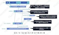 如何处理TP钱包充值交易所不到账的情况？