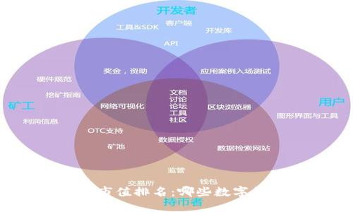 全球数字货币市值排名：哪些数字货币正在崛起？