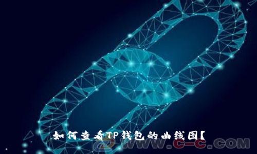如何查看TP钱包的曲线图？