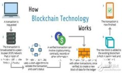福建数字货币洗钱的现状及其对社会的影响