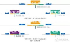 tp钱包客服的具体联系信息和解答方式可以通过多