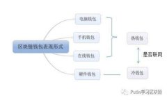 苹果用户如何下载TP钱包？
