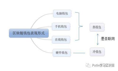 苹果用户如何下载TP钱包？