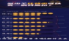 数字化经济就是数字货币吗？探讨其关系与区别