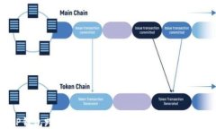 TP钱包跨链功能背后的技术原理是什么？