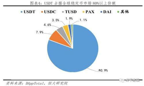 如何将资金从OKEx提币到TP钱包？