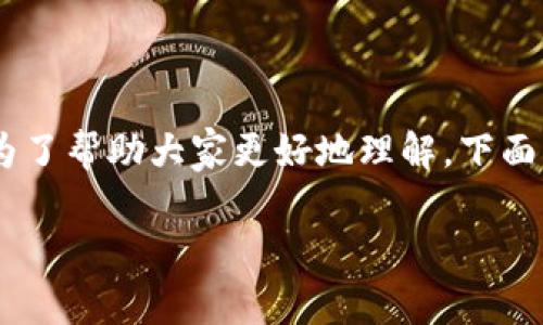 以太坊钱包怎么使用是很多人想要了解的话题，尤其是在加密货币逐渐进入大众视野的今天。为了帮助大家更好地理解，下面我们将深入探讨以太坊钱包的使用方法，包括创建钱包、存取以太币、以及如何进行交易等内容。

以太坊钱包怎么使用？常见问题解答大揭秘