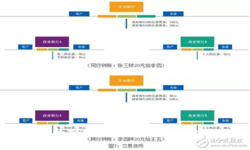 如何选择最适合你的 ETH 以太坊钱包？