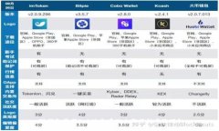 TP钱包最新5.6版本有什么新特性与改进？
