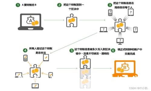 TP钱包为何禁止中国用户？背后真相是什么？