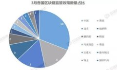TP钱包如何设置代币购买滑点，避免损失？