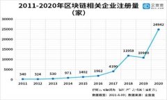 : TP钱包与小狐狸钱包，哪一个更适合你？
