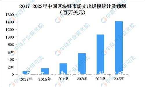 如何在T P钱包中查看币种K线图？