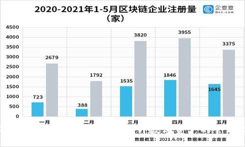 怎样您的TP钱包荣耀值，以提升数字资产的管理能力？