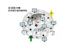 TP身份钱包的作用是什么？您了解它的优势和用途