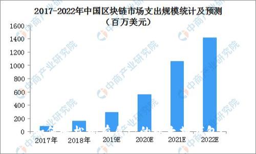 如何轻松拥有自己的以太坊钱包？