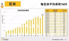思考一个符合大众和的区块链数字货币未来的发