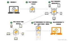 TP钱包被别人多签能找回吗？