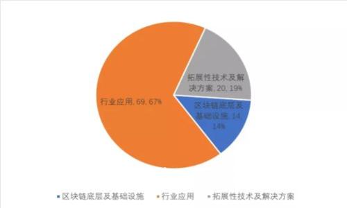 : TP钱包转账手续费如何收取？您了解吗？