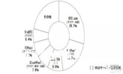 如何在TP钱包中添加数字藏品？