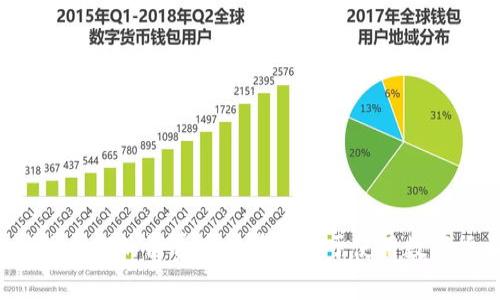为什么成都的消费者正在热衷于使用数字货币？