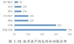 小狐狸钱包只能存以太坊吗？