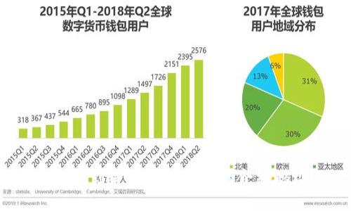 如何找到并填写TP钱包的合约地址？