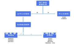 数字货币挖矿收益表是一个备受关注的话题，尤