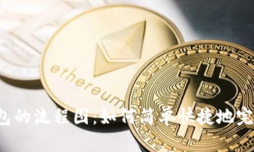 提币到TP钱包的流程图：如何简单快捷地完成这一环节？