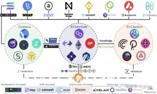 数字货币的未来：我们该关注哪些关键点？